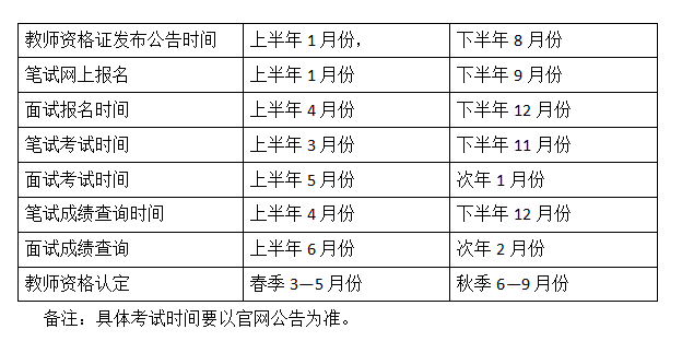最新教师资格证报考条件,最新教师资格证报考条件解读📖