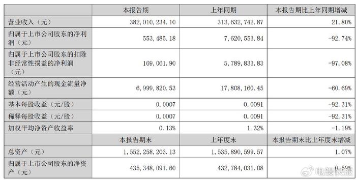莱州欧泰重工 第647页