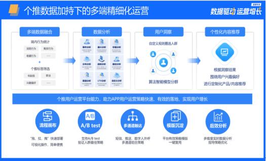 新澳门大众网666yCOm,详情执行数据安援_MDV51.362运动版