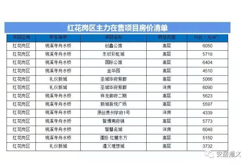 鸿坤理想湾最新房价,鸿坤理想湾最新房价详解，如何获取准确信息
