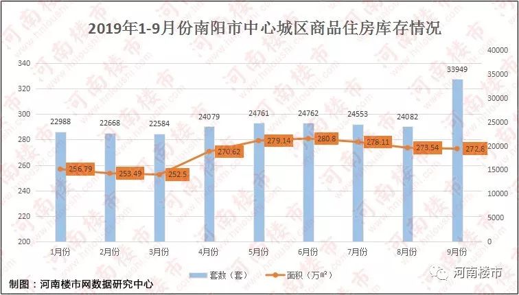 南阳市最新房价
