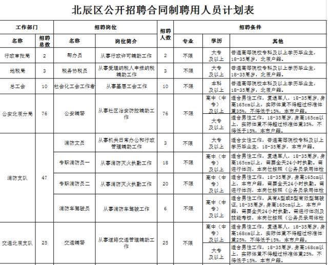 大港信息港最新招聘,大港信息港最新招聘✨🚀
