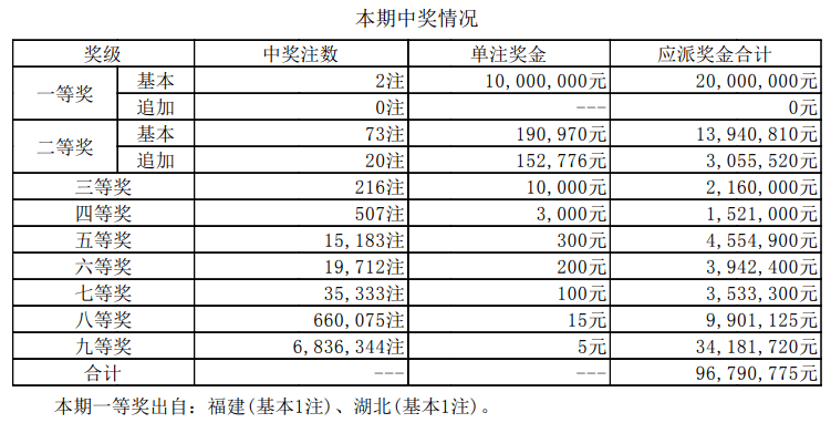 广西双彩最新开奖结果及观点论述揭秘