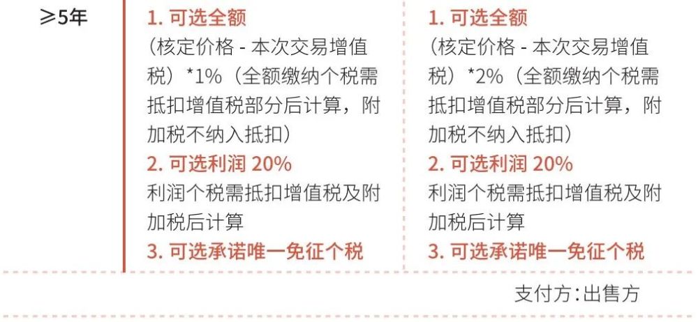 房产赠与过户最新政策2022详解，流程与步骤指南