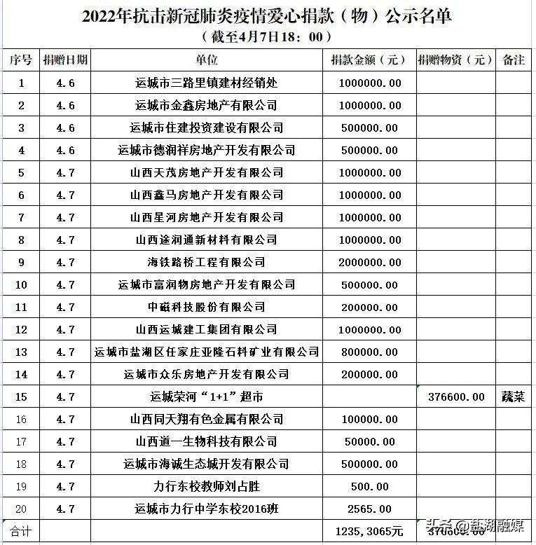 盐湖区组织部最新公示信息公告