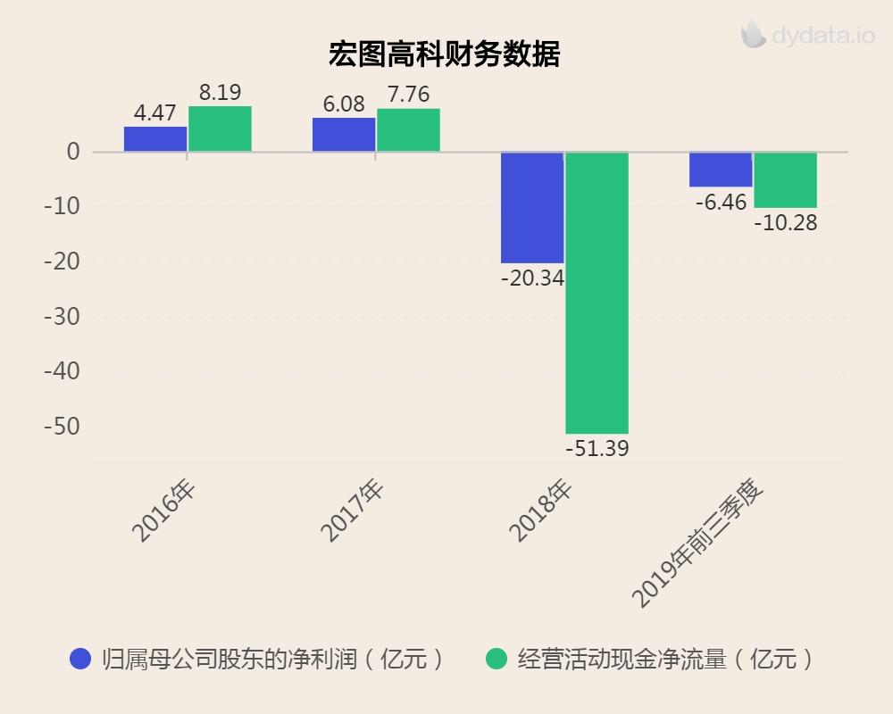 宏图高科股票最新动态揭秘，股市小秘密与奇妙物语