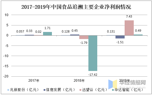新澳精准资料免费提供,市场趋势方案实施_经典款12.911
