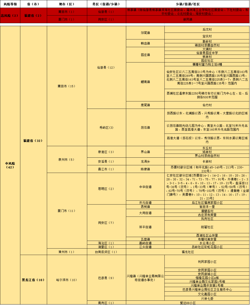 新澳门四肖三肖必开精准,实效策略解析_LT72.164