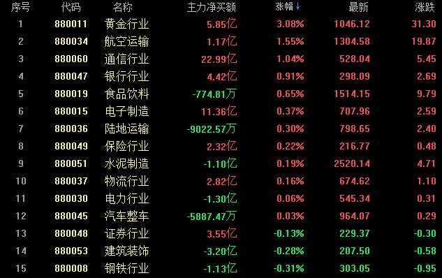 明日大盘走势分析与巷弄深处的神秘美食探秘