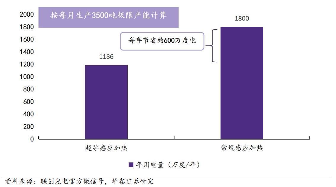 联创电子股票最新动态，时代见证与行业翘楚