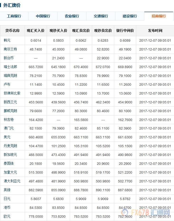 今日外汇牌价最新汇率解析，多方观点与个人立场探讨