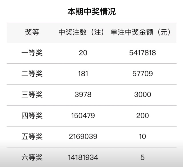 澳门开奖结果今晚公布，开奖记录助您赢取丰厚奖金