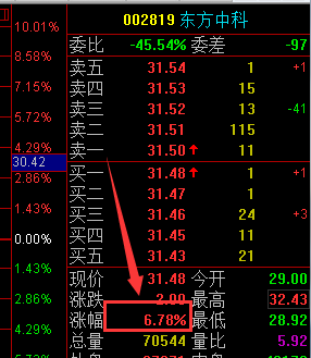 东方中科股票最新消息,东方中科股票最新消息