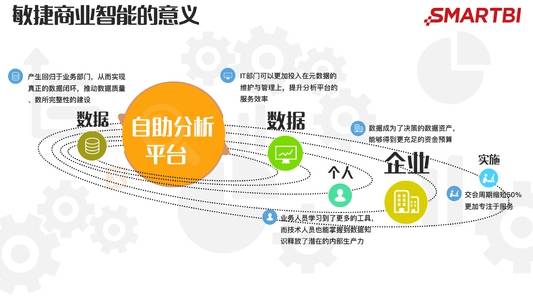 2024新澳精准正版资料：数据分析与商业智能