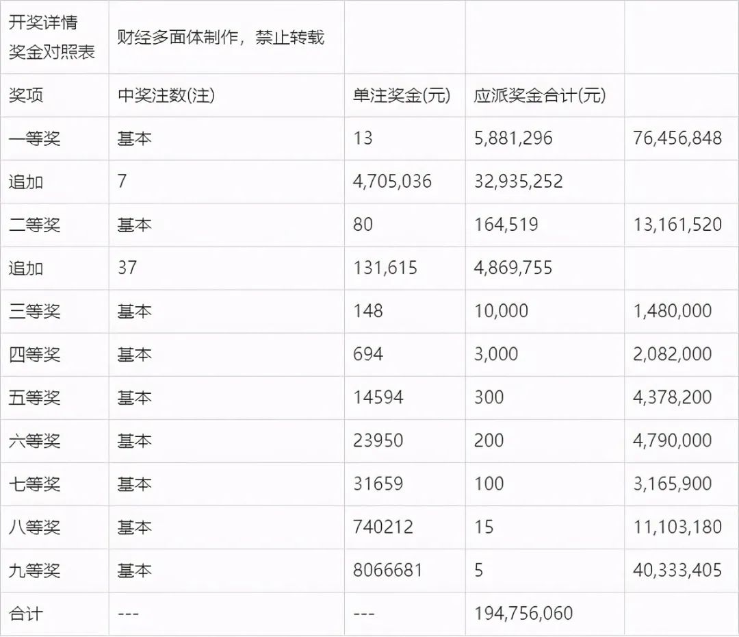 澳门今晚开奖结果新鲜出炉，开奖记录全面分析