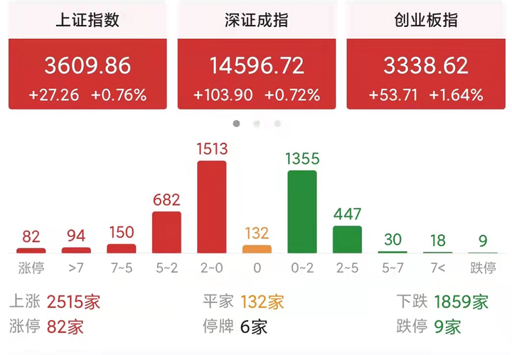 从管家婆一肖一码100看未来：投资趋势的精准预判