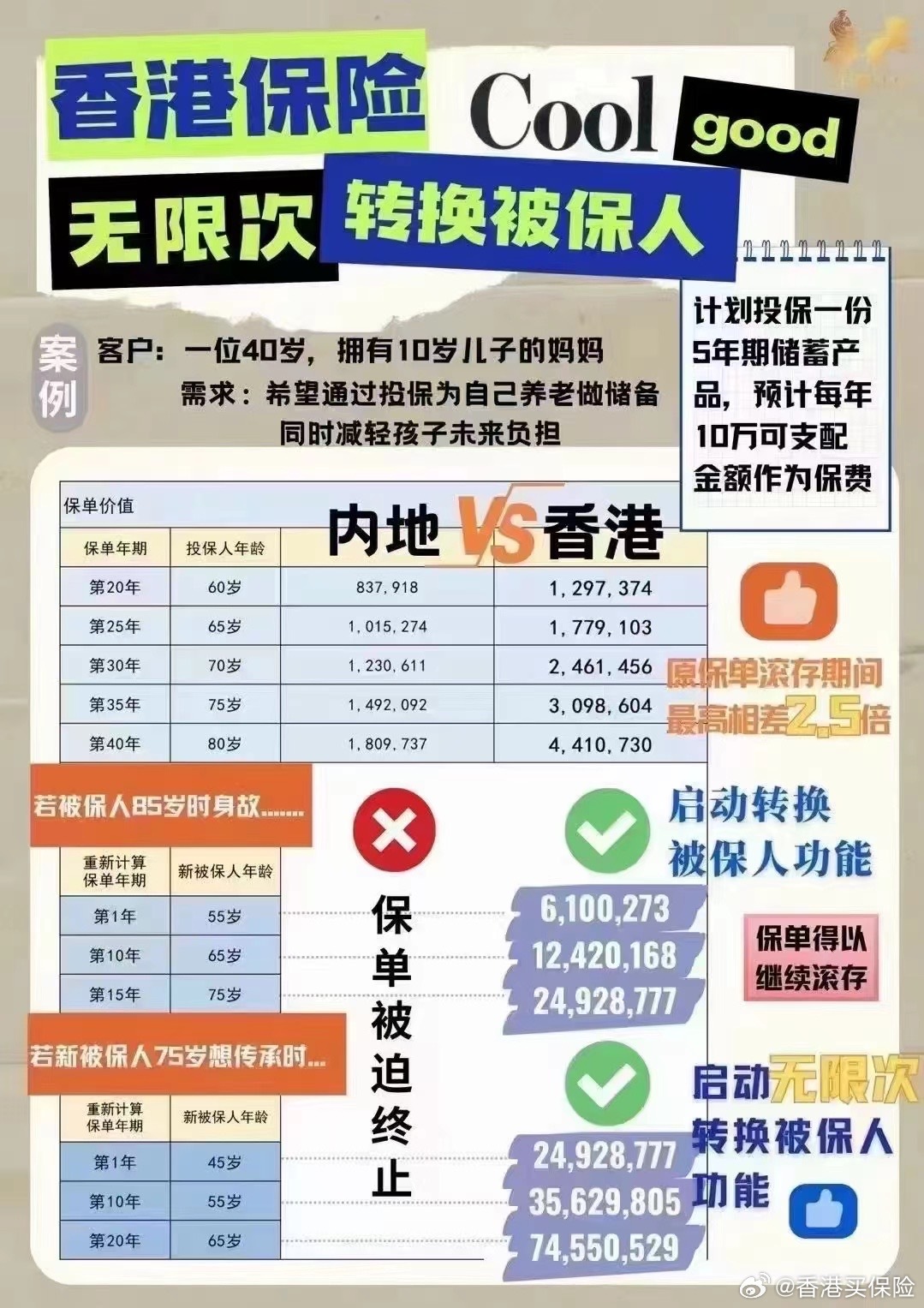 香港最准的100一肖中特夫妻：如何在市场中脱颖而出