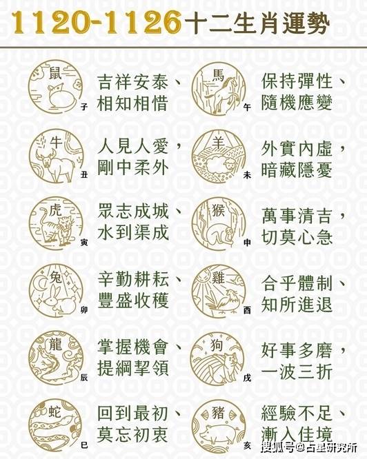 7777788888精准一肖中特：掌握生肖运势的秘诀