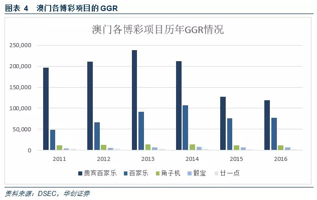 澳门2024免费精准资料：澳门未来发展规划与投资机会分析