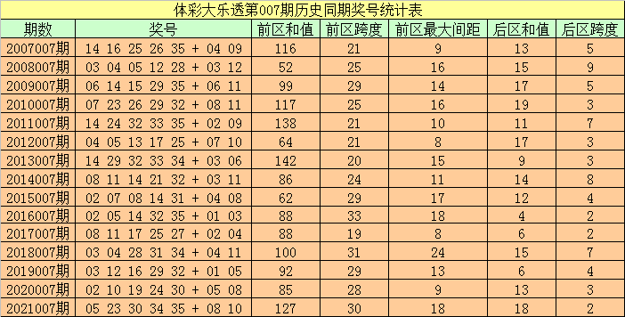 王中王开奖十记录网：7777788888号码历史对比