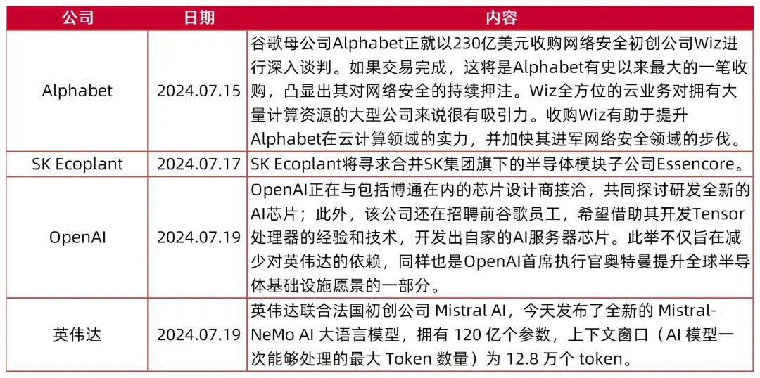 2024澳门天天彩资料大全,专业研究解析说明_Ultra52.362