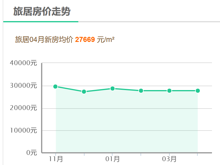 房价最新,房价最新，市场走势、影响因素与优化购房策略
