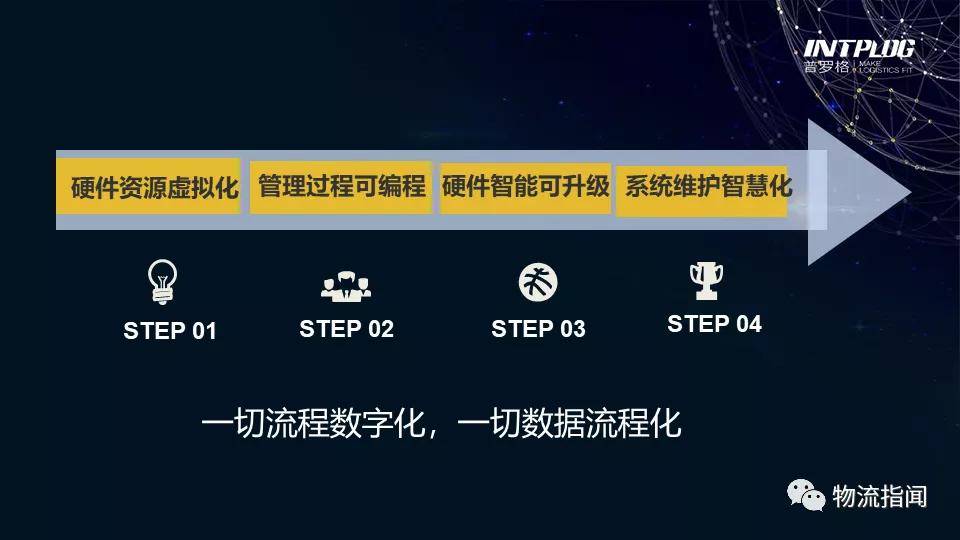 数字时代的领航者，最新软件综述