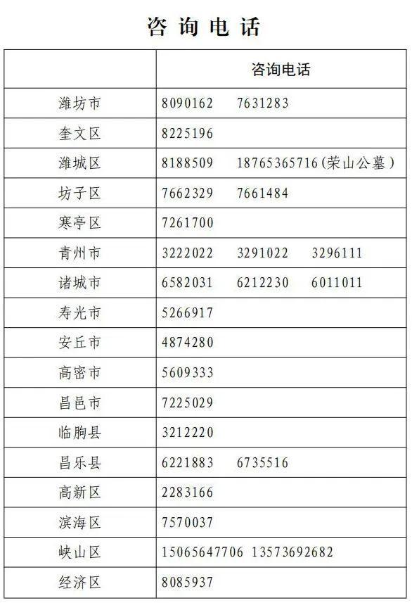 潍坊最新消息全解析，获取指南与动态更新