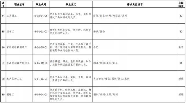 最新焊工招聘信息,最新焊工招聘信息