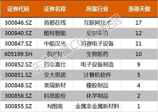 今天新澳门正版挂牌,实地数据验证_CHW78.817为你版 王中王72385.cσm查询单双八尾