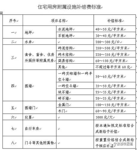 最新拆迁补偿,最新拆迁补偿大揭秘🔥你值得知道的一切！