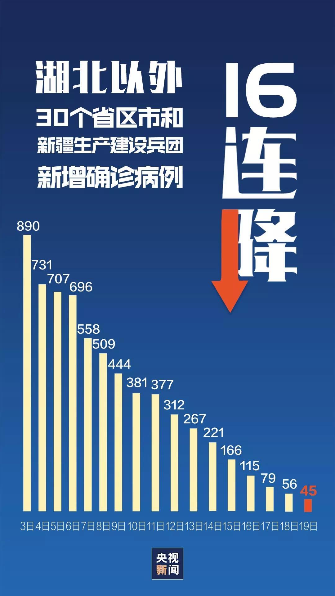 山东最新疫情动态