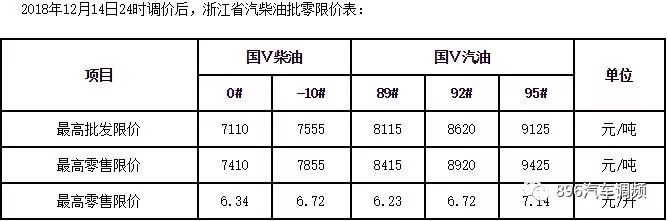 油价最新价格表，时代的变迁与影响分析