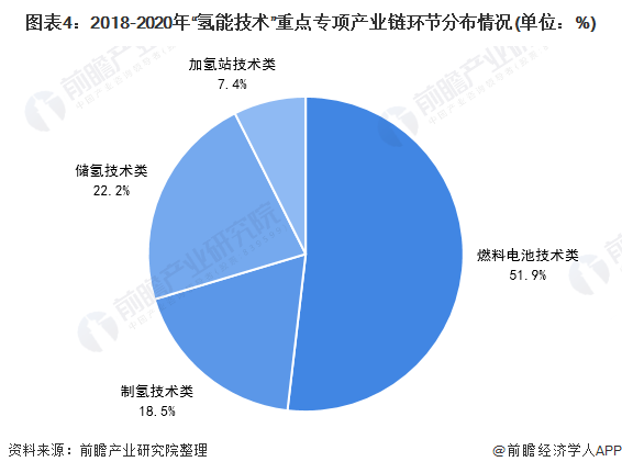 最新氢,最新氢应用指南，轻松掌握氢能源技术