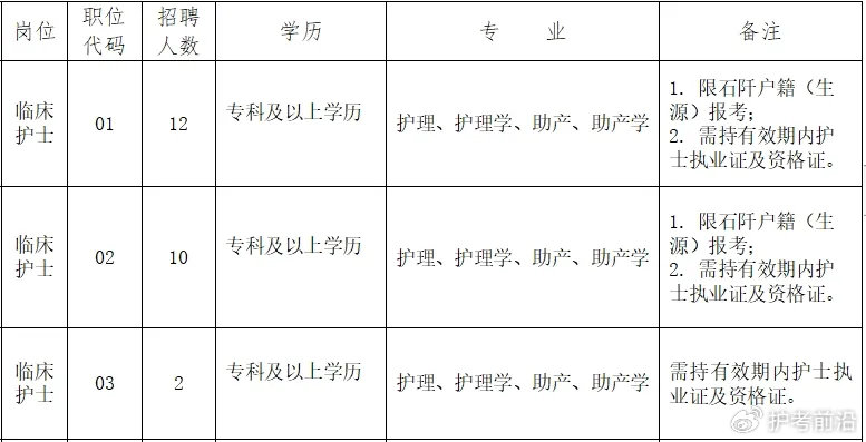 最新招聘护士信息，探寻小巷中的特色小店护士岗位