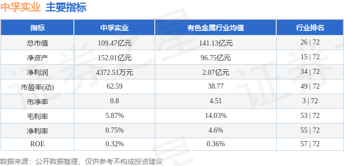中孚实业股票动态，变化带来自信，学习铸就未来之路