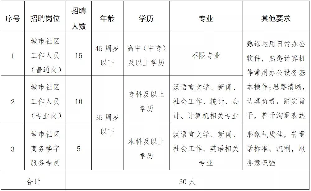 泸州龙马潭区最新招聘启航，启程探索自然美景之旅