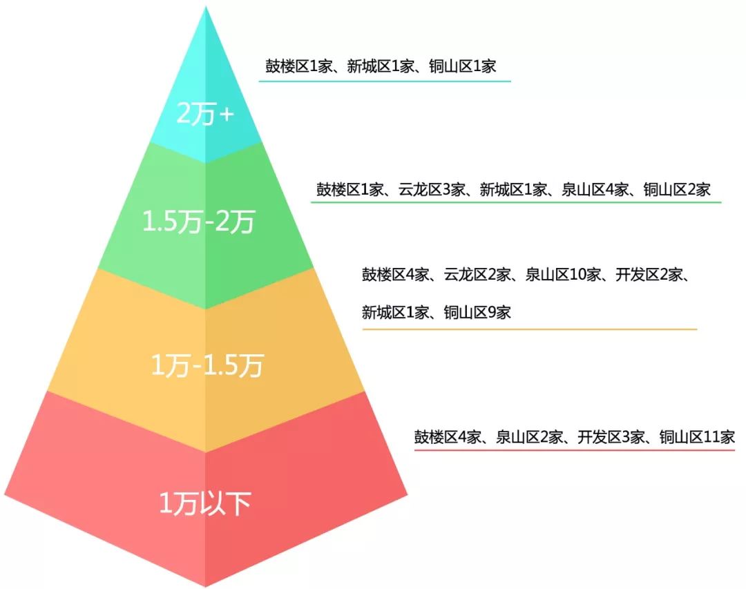 徐州中昂郎琴最新房价分析与探讨，观点解读及趋势预测