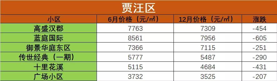 贾汪中央公园最新房价走势及分析概述