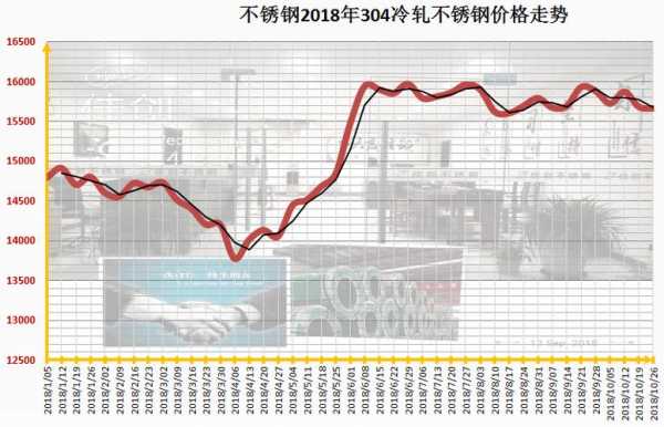 废不锈钢最新价格行情分析与趋势预测