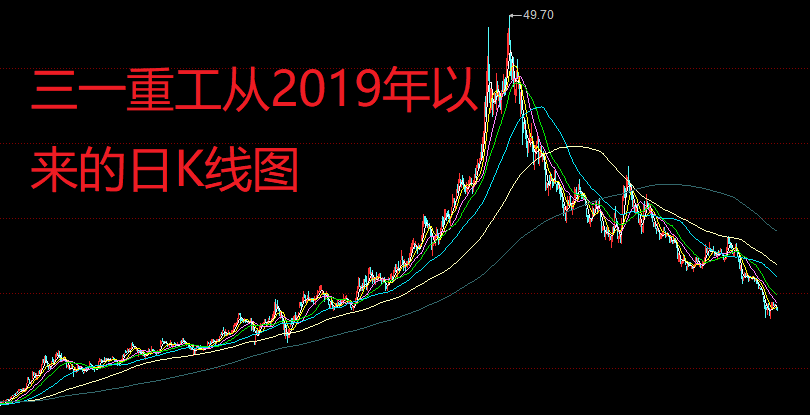 三一重工股票最新动态与行业巨头发展动向及投资前景分析