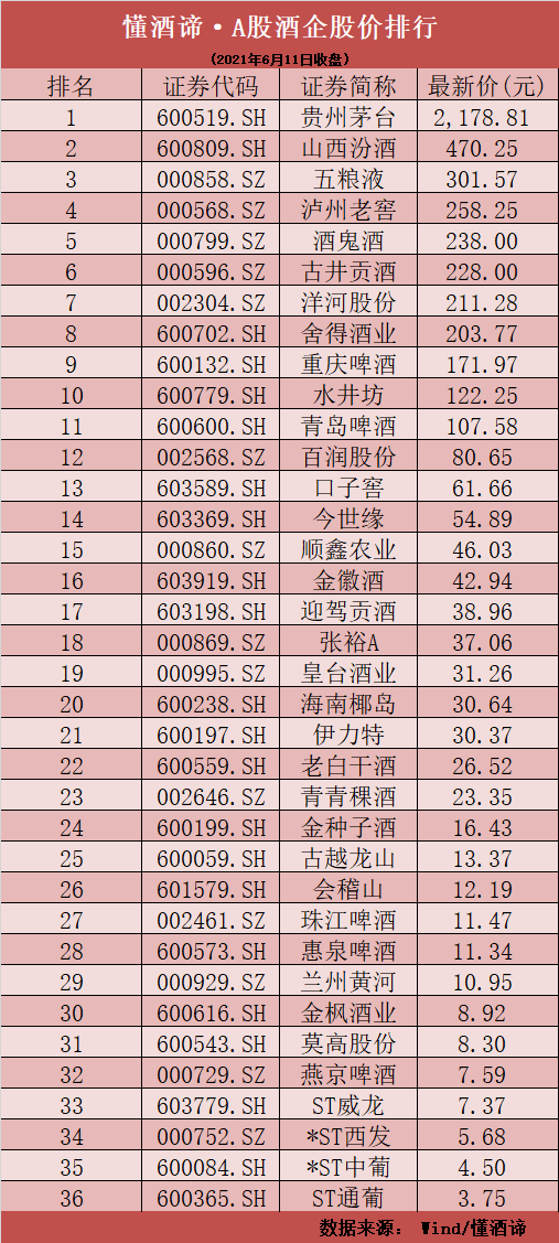 水井坊股票最新动态，科技引领品质酿酒，革新开启新篇章