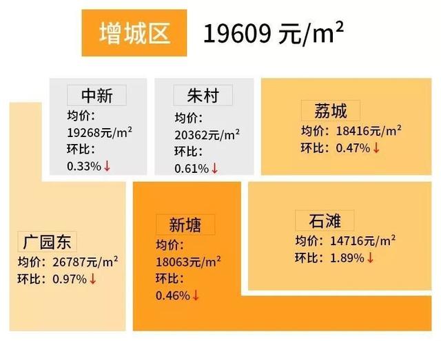 增城荔城最新招聘网观点论述揭秘，求职招聘趋势与洞察