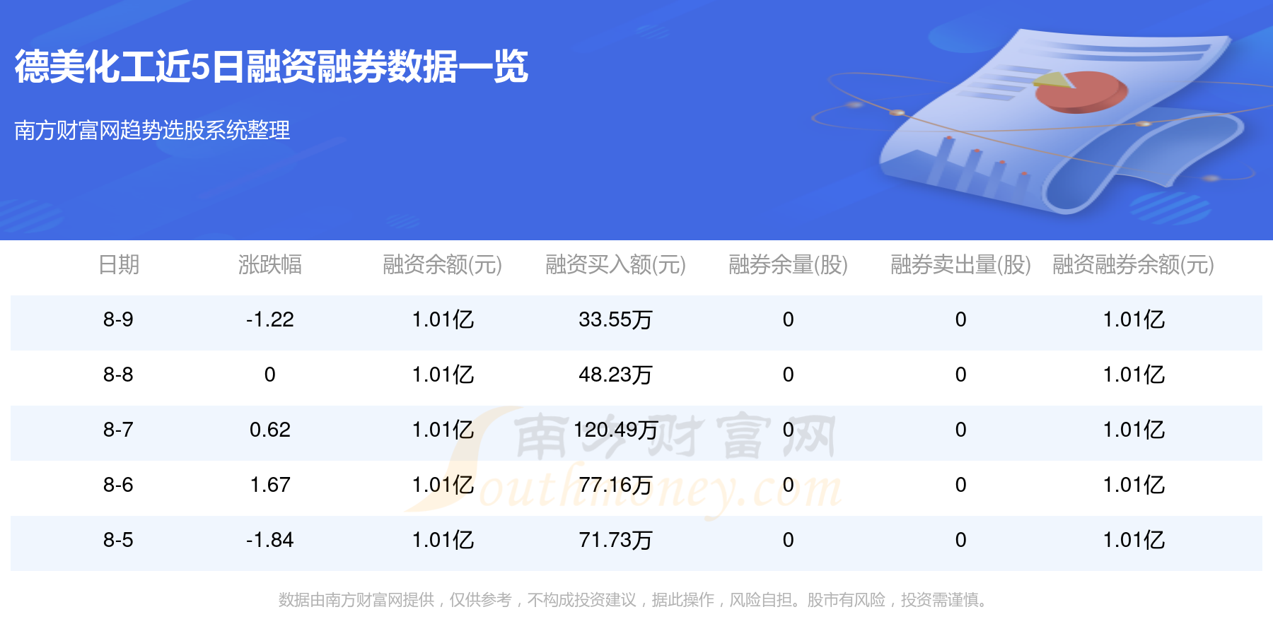 德美化工股票利好消息重磅发布，行业巨头蓄势待发！