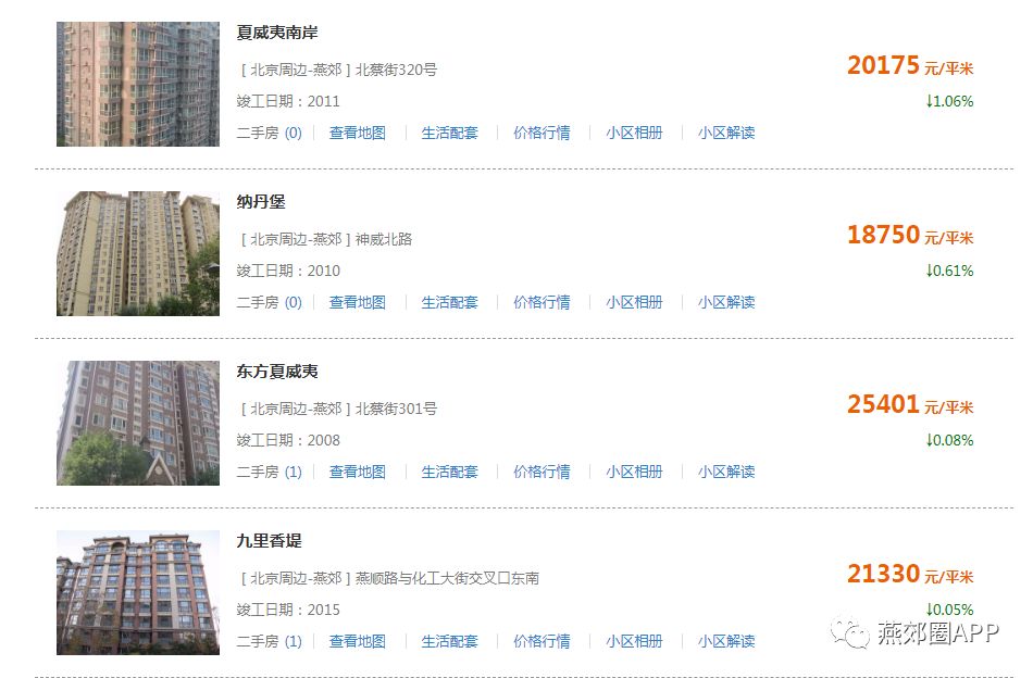 武清润泽尚苑最新房价及其分析概述