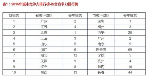 陕西省城市最新排名,陕西省城市最新排名，变化中的力量，学习带来的自信与成就感