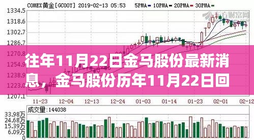 金马集团最新动态与重磅消息揭秘🚀📢