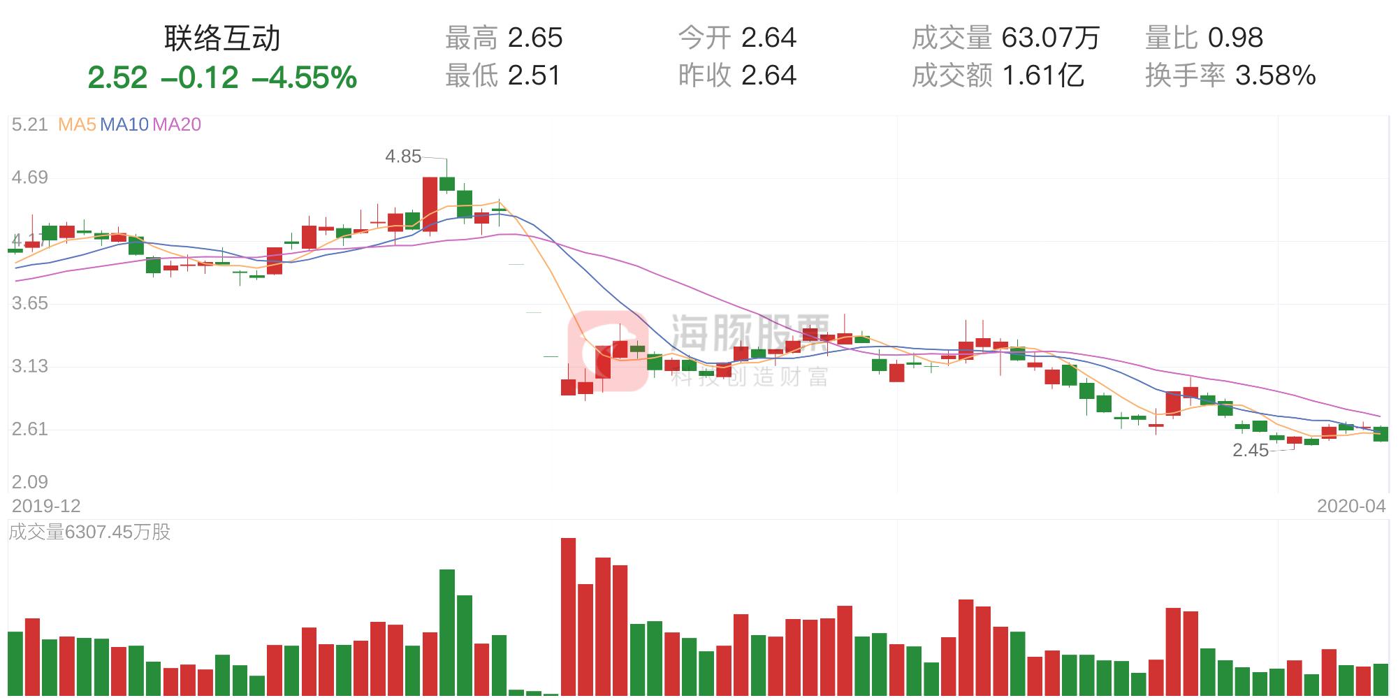联络互动最新利好消息汇总
