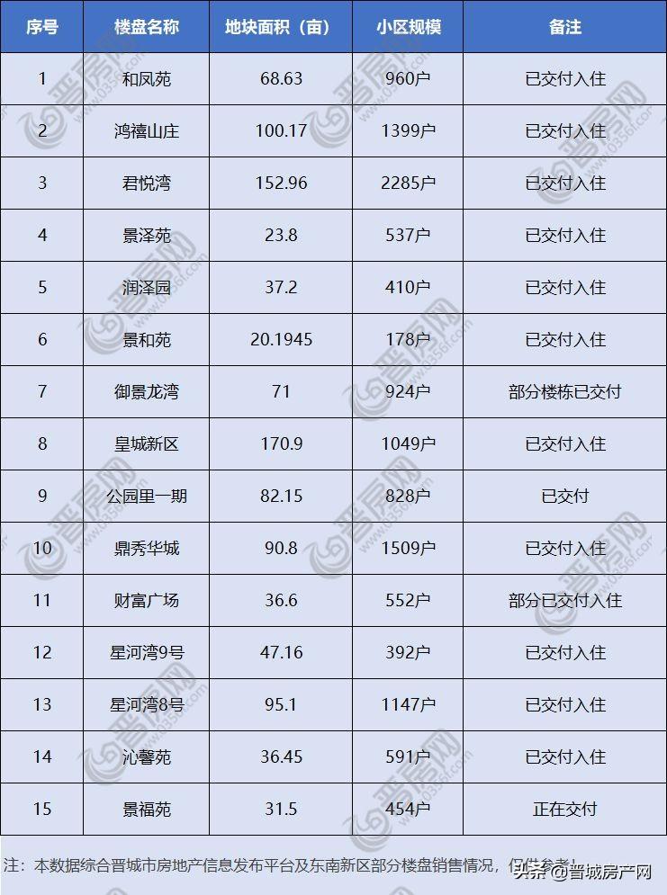 济宁东南华城最新动态,济宁东南华城最新动态，城市发展的脉搏与趋势
