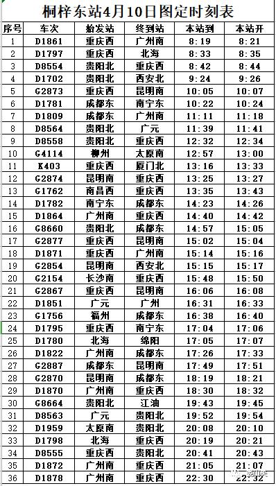桐梓东站最新动态，启程探索自然，寻觅内心宁静